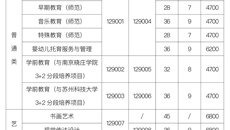 华信娱乐平台2023年高中起點三年製招生簡章